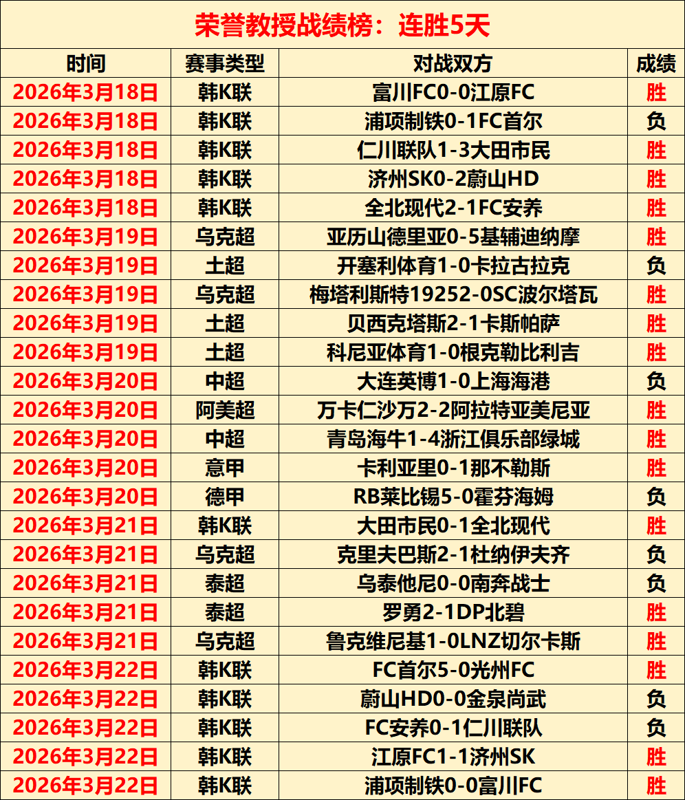 卢宁与库尔,图瓦出战瓦,伦西亚之战,世界杯足球地址,世界杯赛事入口,足球世界杯信息,世界杯足球平台,足球赛事动态